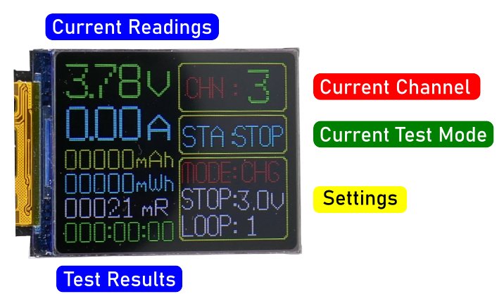 Test Results Display